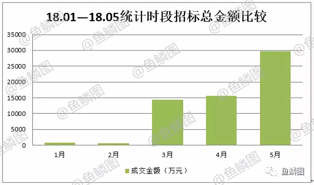 第三次全國(guó)土地調(diào)查市場(chǎng)動(dòng)態(tài)情況報(bào)告
