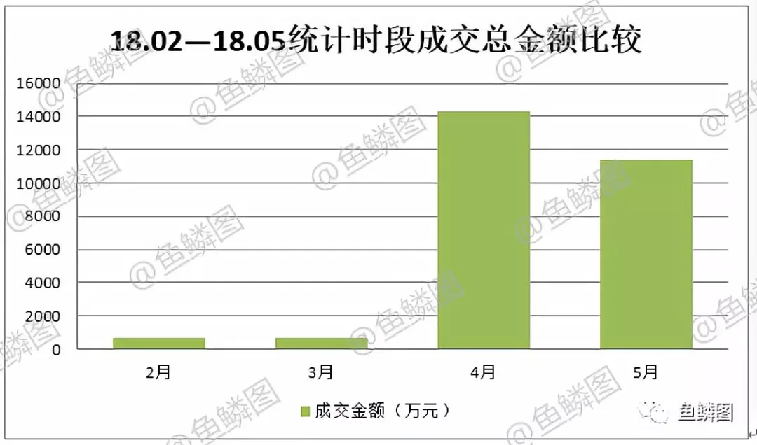 第三次全國(guó)土地調(diào)查市場(chǎng)動(dòng)態(tài)情況報(bào)告