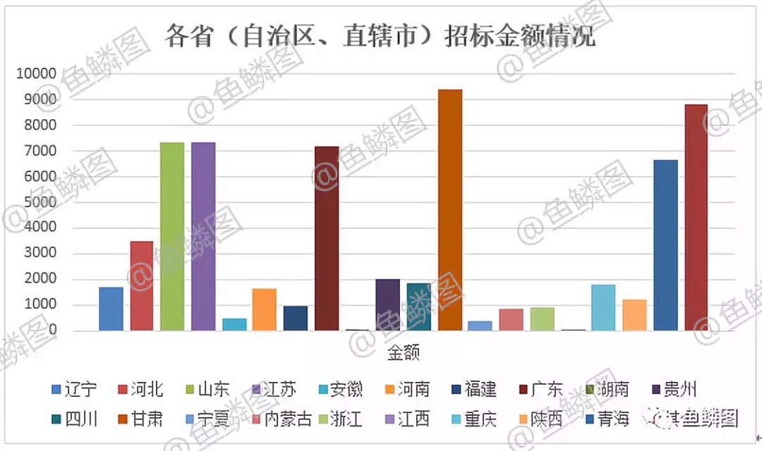 第三次全國(guó)土地調(diào)查市場(chǎng)動(dòng)態(tài)情況報(bào)告