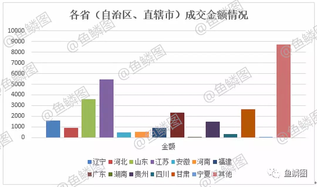 第三次全國(guó)土地調(diào)查市場(chǎng)動(dòng)態(tài)情況報(bào)告