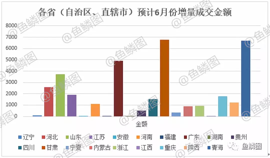 第三次全國(guó)土地調(diào)查市場(chǎng)動(dòng)態(tài)情況報(bào)告