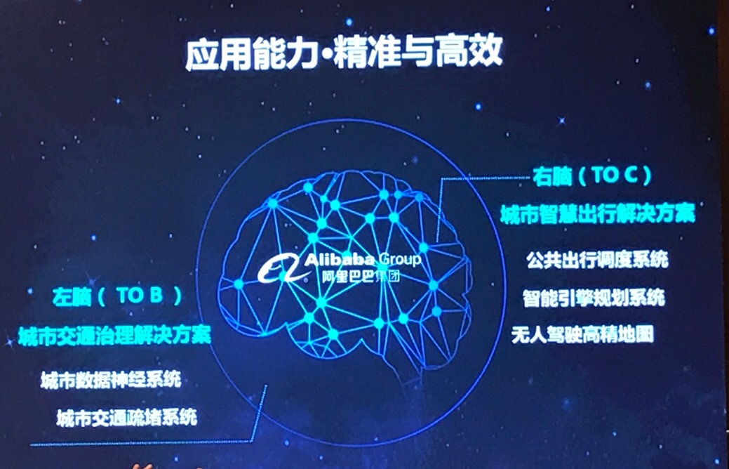 高德地圖要構建2個大腦，3種數據，10個參數