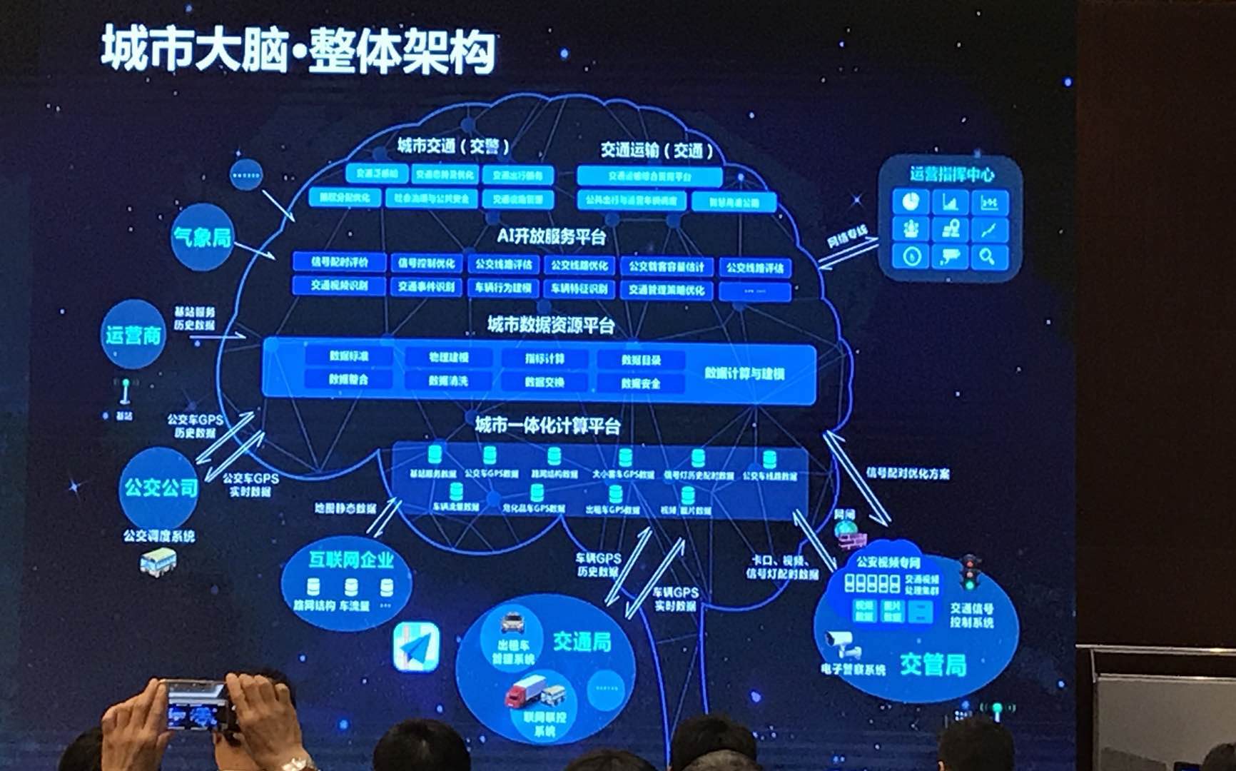 高德地圖要構建2個大腦，3種數據，10個參數