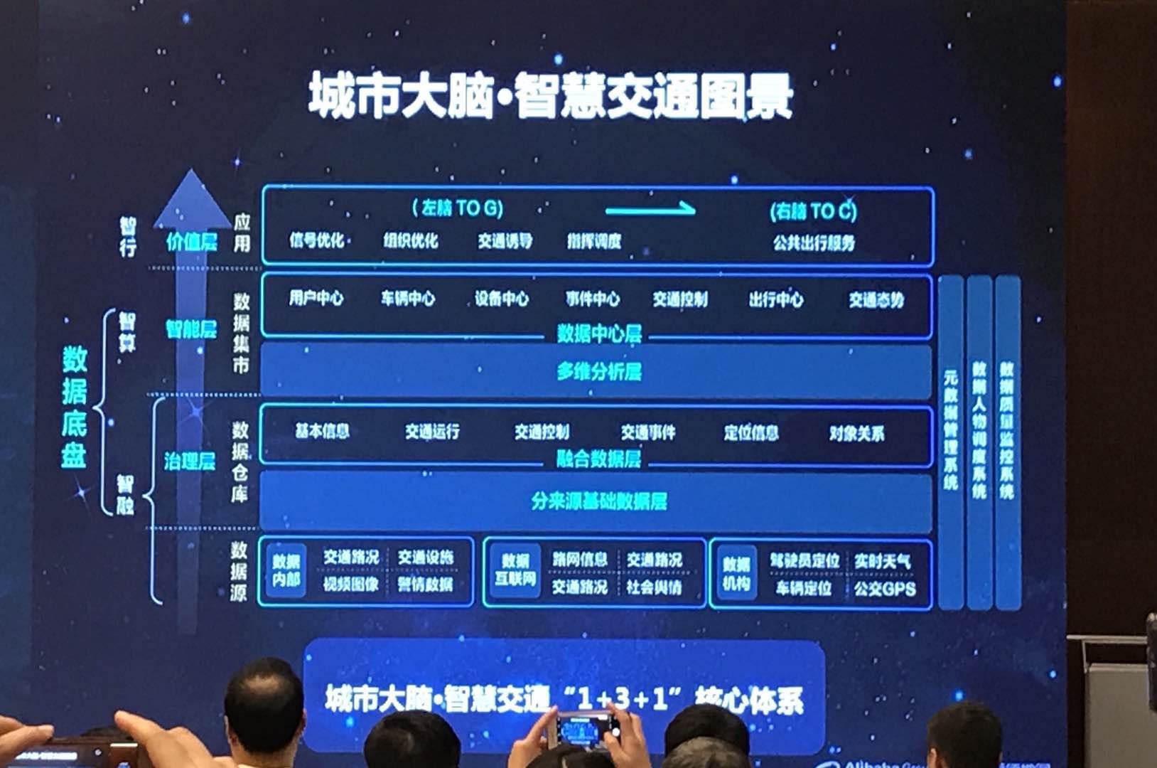高德地圖要構建2個大腦，3種數據，10個參數