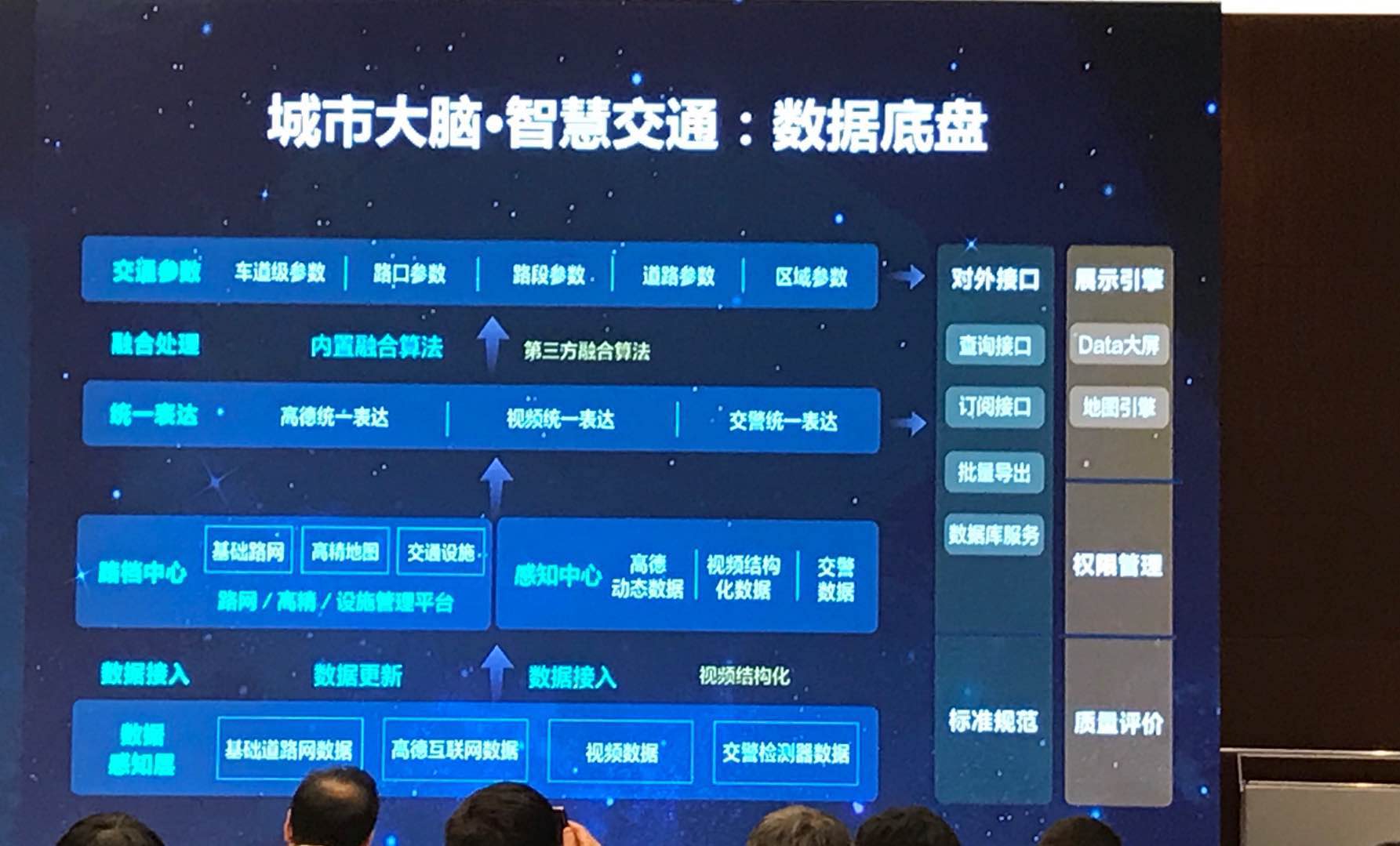 高德地圖要構建2個大腦，3種數據，10個參數