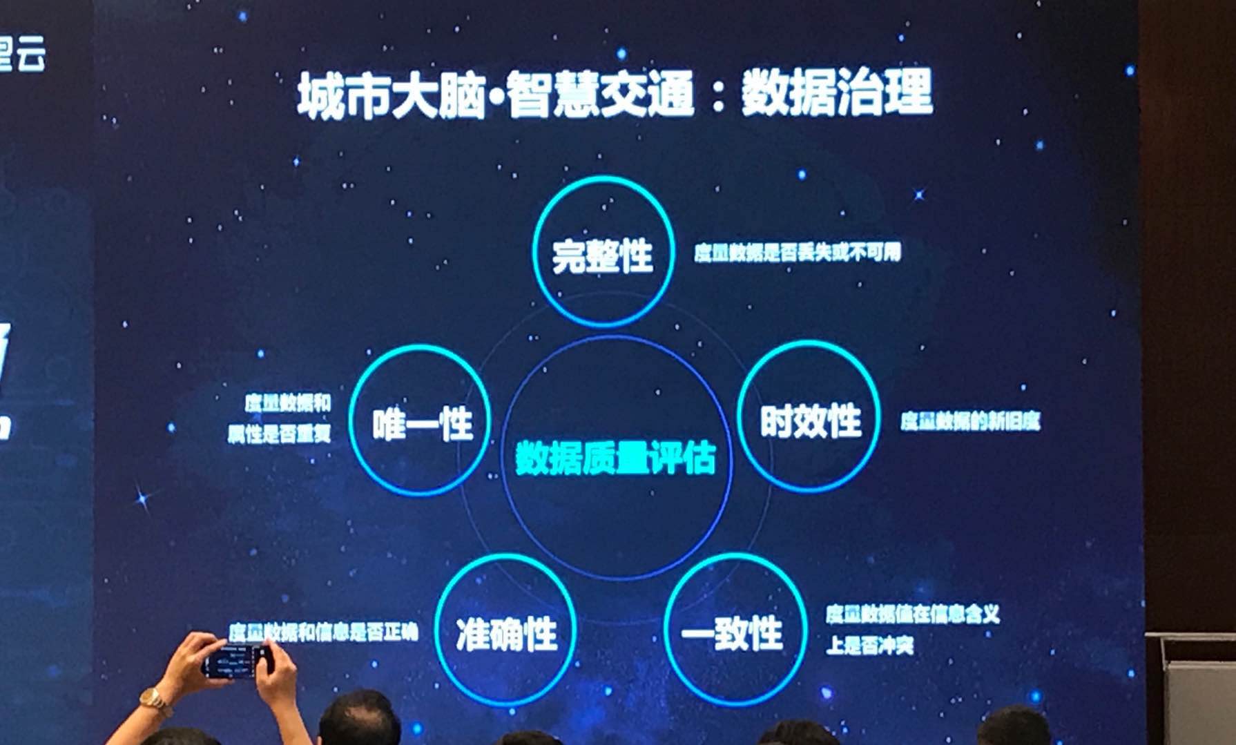 高德地圖要構建2個大腦，3種數據，10個參數