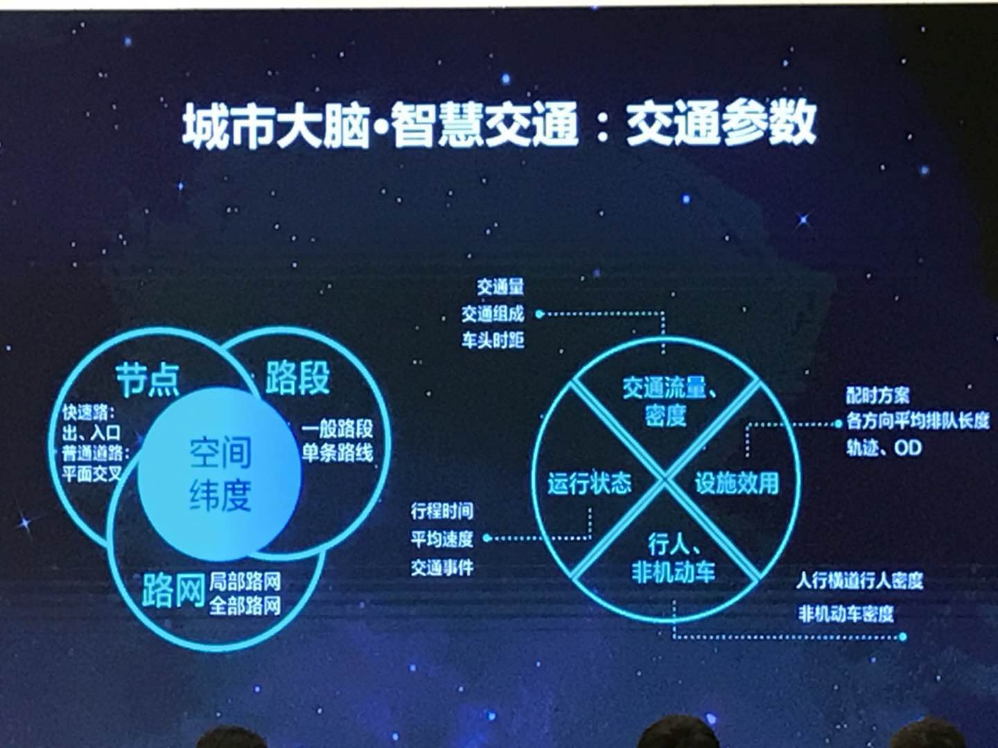 高德地圖要構建2個大腦，3種數據，10個參數