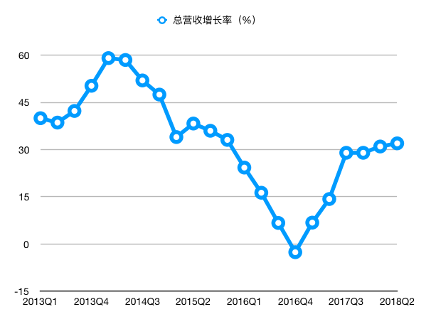 谷歌或推出中國版搜索引擎“茅臺”，百度股價聞聲大跌近8%！