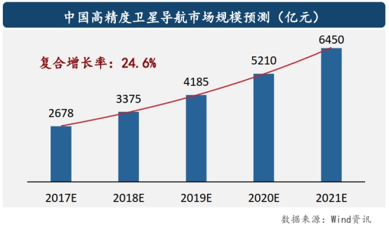 中地信：空間信息投資賽道“隱形冠軍”,已投項(xiàng)目全部正向收益退出可期