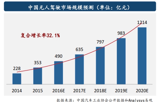中地信：空間信息投資賽道“隱形冠軍”,已投項(xiàng)目全部正向收益退出可期