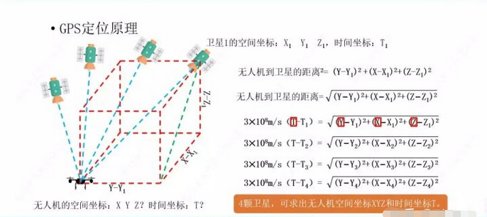 想要獲取北斗實(shí)時(shí)高清衛(wèi)星地圖的看這里！