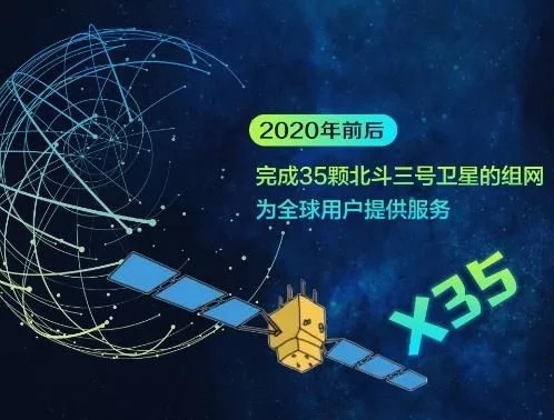 北斗衛(wèi)星導航系統(tǒng)拉開全球組網(wǎng)“戰(zhàn)幕”