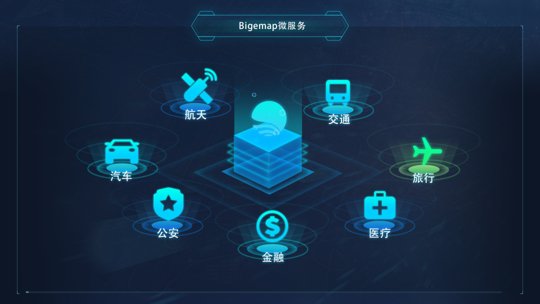 速看！Bigemap系列產(chǎn)品五大高頻應(yīng)用場(chǎng)景